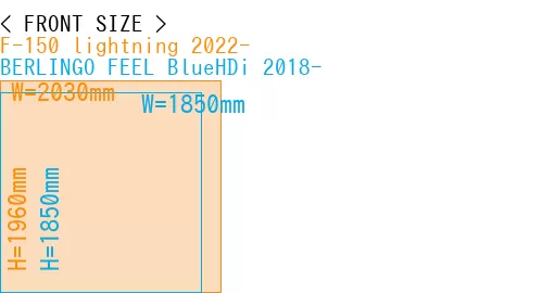 #F-150 lightning 2022- + BERLINGO FEEL BlueHDi 2018-